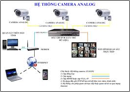 Giá Hệ Thống Camera Analog Ahd ở đâu Rẻ Nhất.